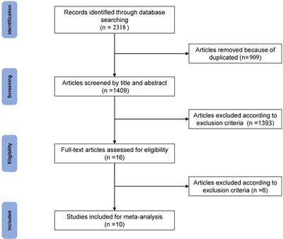 Arthroscopic Anterior Cruciate Ligament Repair Versus Autograft Anterior Cruciate Ligament Reconstruction: A Meta-Analysis of Comparative Studies